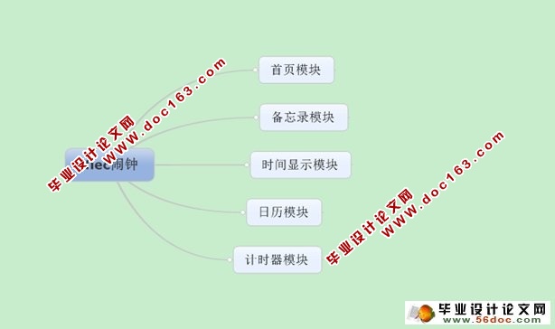 基于安卓Android的闹铃,日历,计时器,备忘录的设计(含录像)