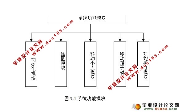 JAVA实现推箱子游戏的设计与实现