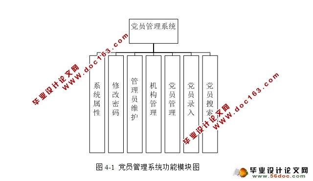 高校党员管理系统的设计与实现(SQLServer)
