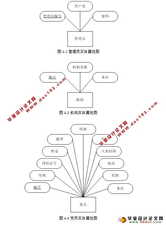高校党员管理系统的设计与实现(SQLServer)