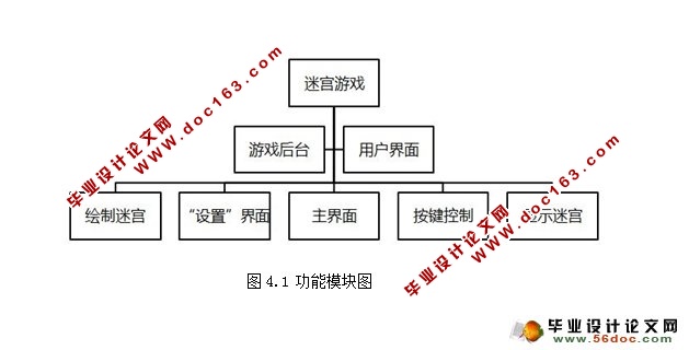 基于JAVA的迷宫游戏的设计与实现