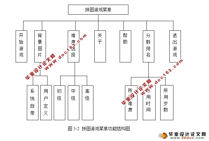 基于JAVA的拼图游戏的设计与实现