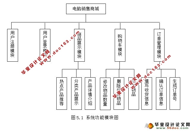 电脑产品销售网站的设计与实现(PHP,MySQL)