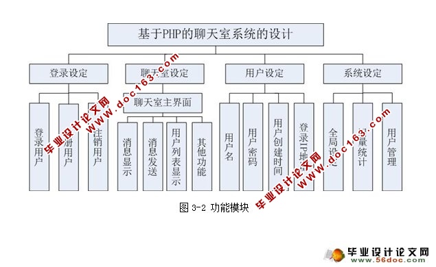 网上聊天室的设计与制作(PHP,MySQL)(含录像)