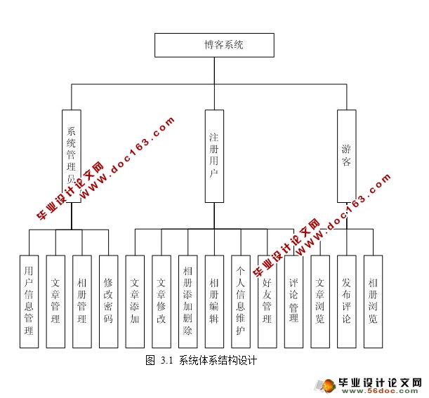 个人博客网站系统的设计与实现(PHP,MySQL)