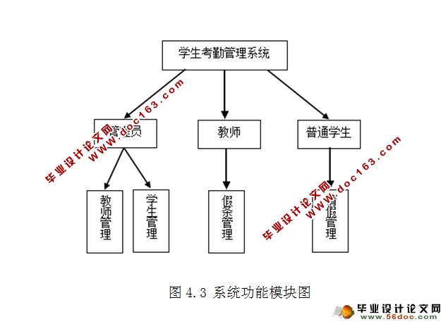 基于WEB的学生考勤管理系统的设计(PHP,MySQL)
