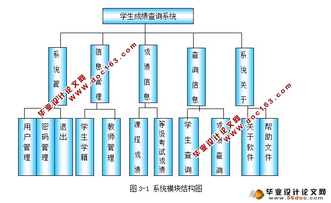 学生成绩查询系统的设计与实现(VB,SQL)