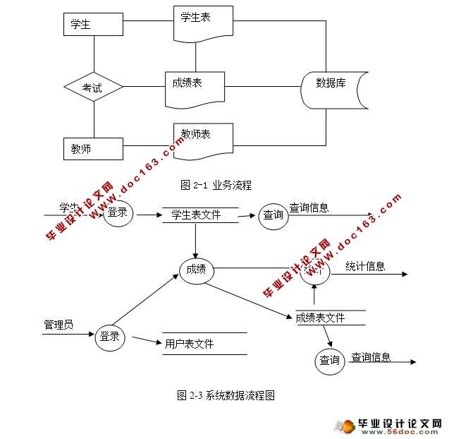 学生成绩查询系统的设计与实现(VB,SQL)