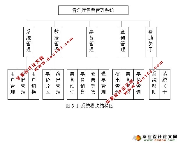 音乐厅票务管理系统的设计与实现(VB,SQL)