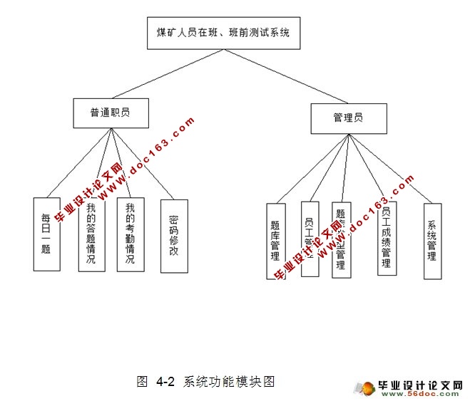 煤矿人员在班、班前测试系统的设计与实现(ASP.NET,SQL)(含录像)