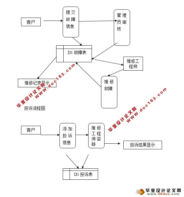 手机售后服务系统的设计与实现(ASP.NET,SQL)