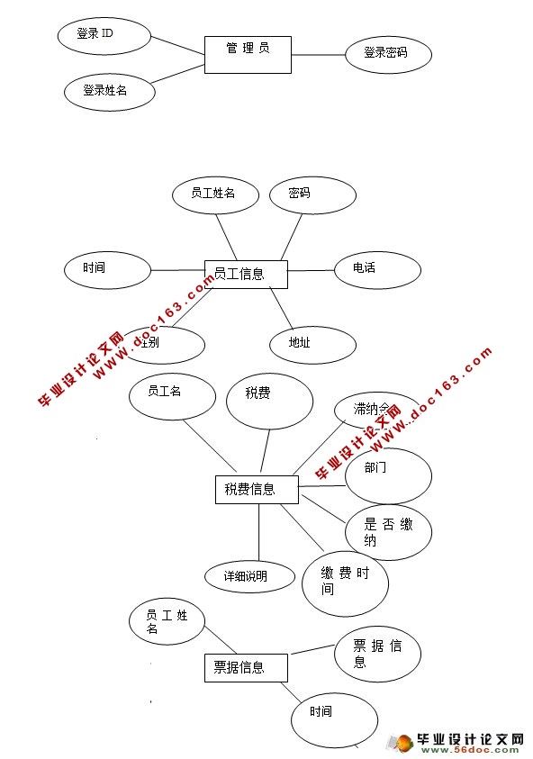煤矿出煤税控管理系统的设计与实现(ASP.NET,SQL)