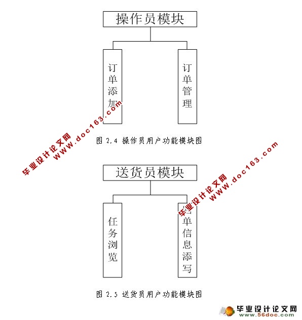 物流中心管理系统的设计与实现(SQLServer)