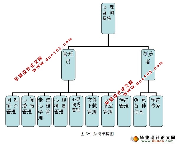 大学生心理咨询网站系统的设计与实现(ASP.NET,SQL)