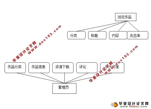 多媒体作品管理系统的设计与实现(SQLServer)(含录像)