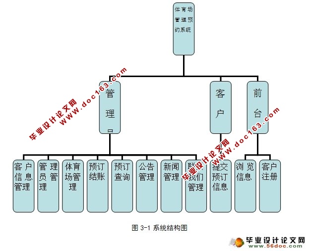 体育场管理预约系统的的设计与实现(ASP.NET,SQL)