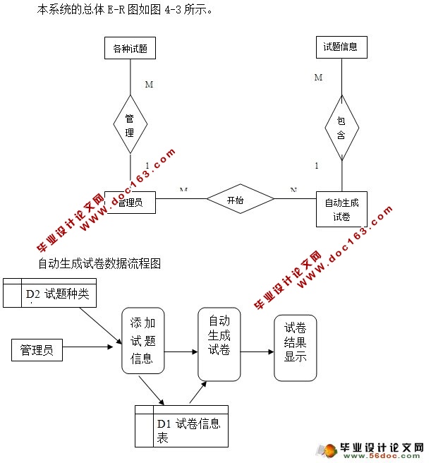 试卷智能生成系统的设计与实现(ASP.NET,SQL)