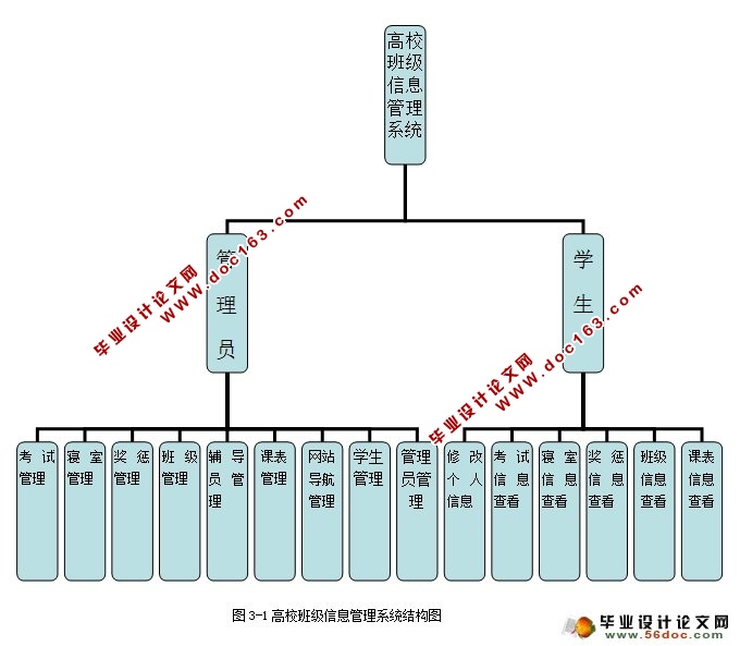 高校班级信息管理系统的设计(ASP.NET,SQL)