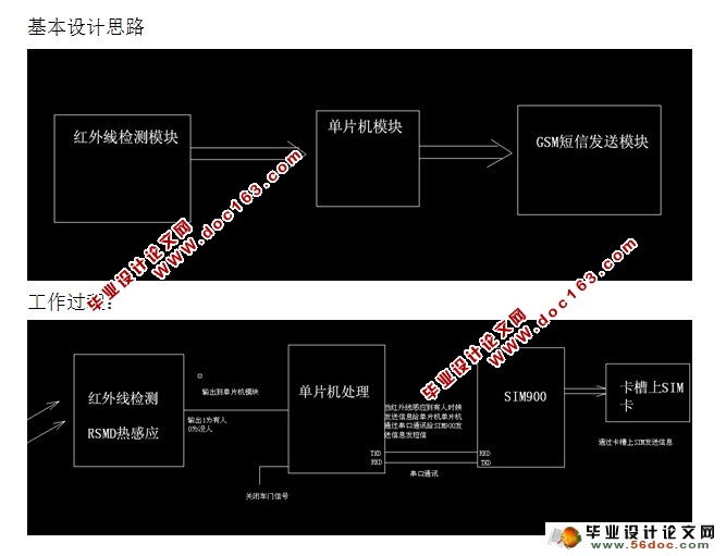 防幼儿误锁车内装置设计(含电路图原理图,程序)