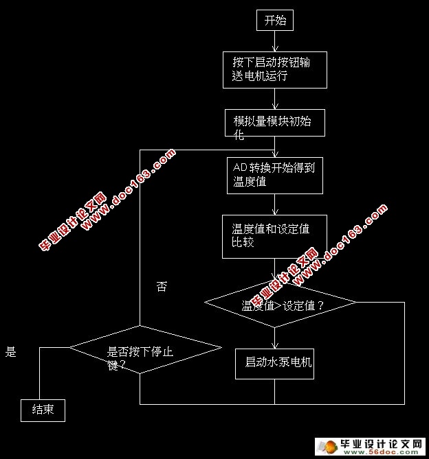 基于PLC的矿用绳架吊挂式胶带输送机控制系统的设计