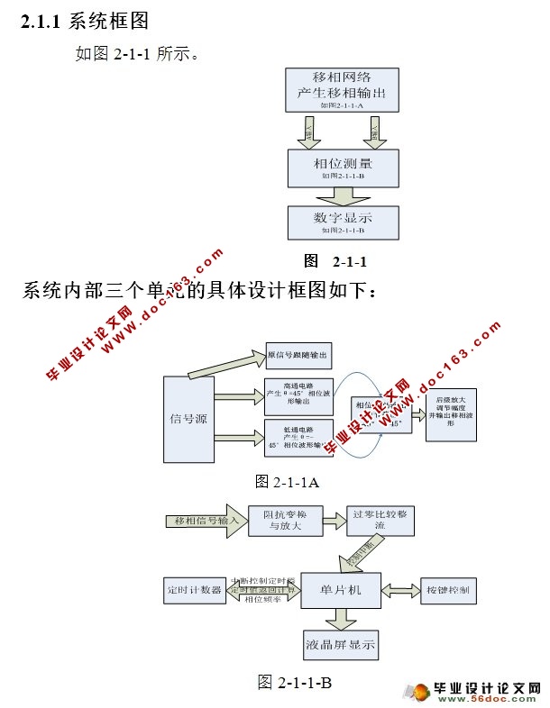 基于AT89S51单片机的低频数字式相位测量仪设计