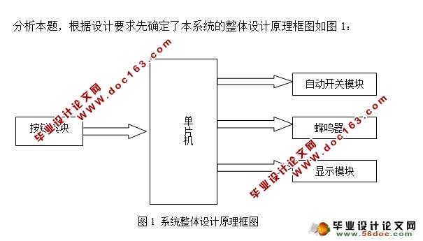 基于单片机AT89S52宠物自动喂食器的设计