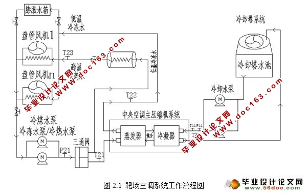 基于PLC实现的靶场空调自控系统研究