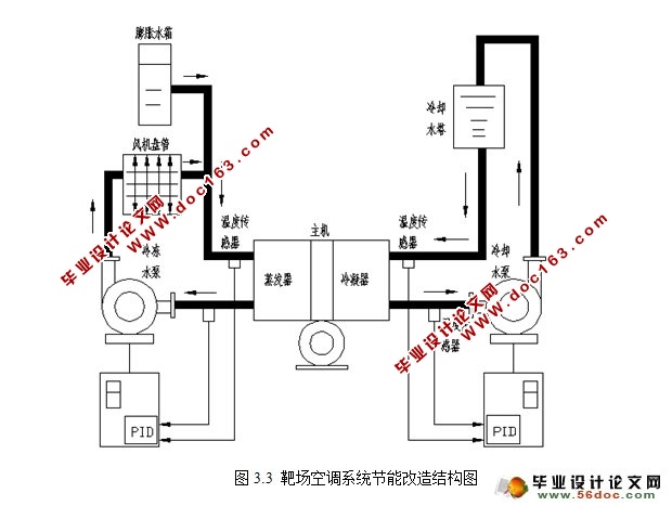 基于PLC实现的靶场空调自控系统研究