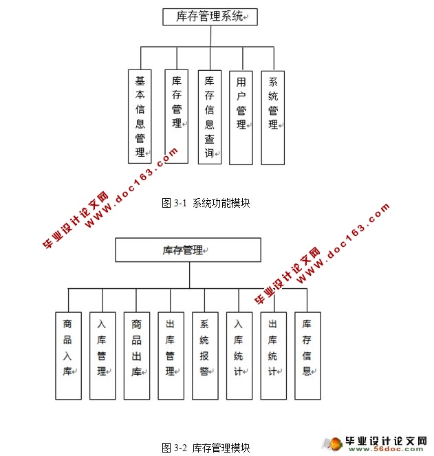 自行车组装车间管理信息系统设计(VS2005,C#,SQL2005)