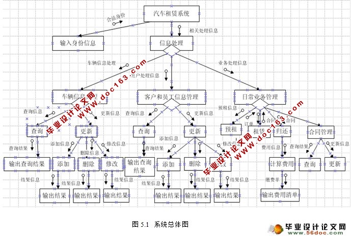 汽车租赁网站管理系统的设计与实现(ASP.NET,SQL)(含录像)