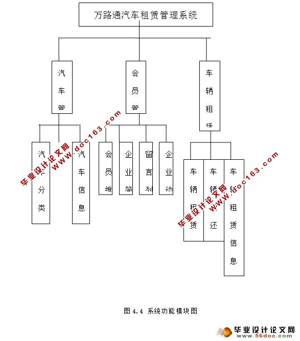 汽车租赁网站管理系统的设计与实现(ASP.NET,SQL)(含录像)