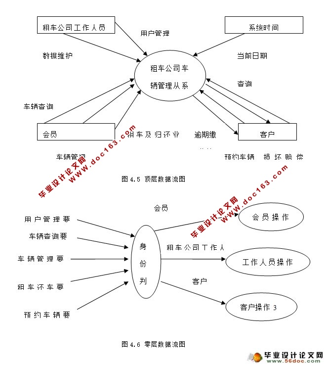汽车租赁网站管理系统的设计与实现(ASP.NET,SQL)(含录像)