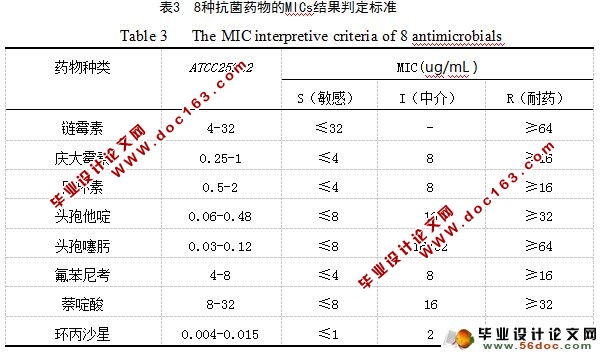 动物园灵长类动物肠杆菌科细菌的耐药性调查