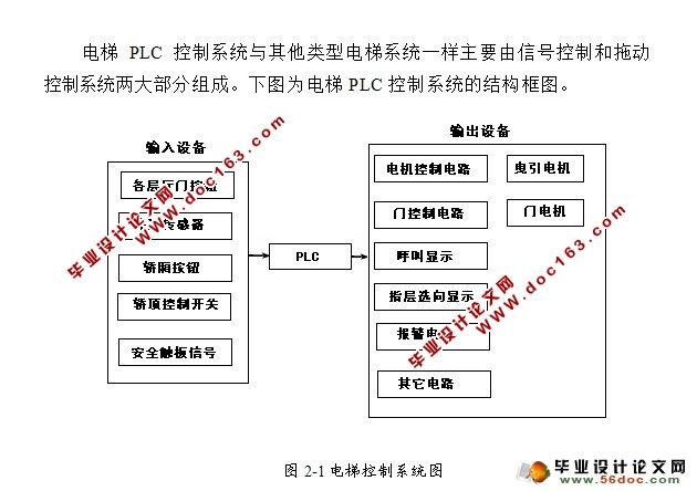 基于PLC的七层电梯控制系统设计(CAD图纸)