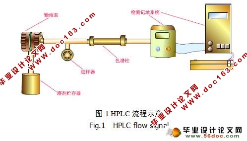 HPLC法测定净石灵胶囊中芍药苷的含量