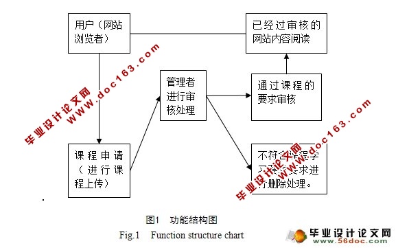 C语言程序设计课程学习网站的设计与实现(附答辩)