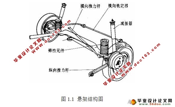 基于PID控制的1/4车辆主动悬架仿真研究