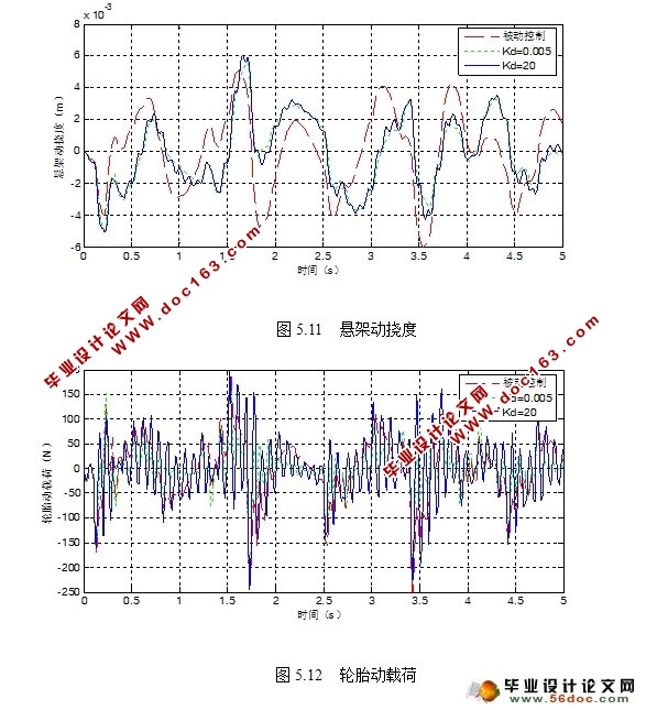 基于PID控制的1/4车辆主动悬架仿真研究