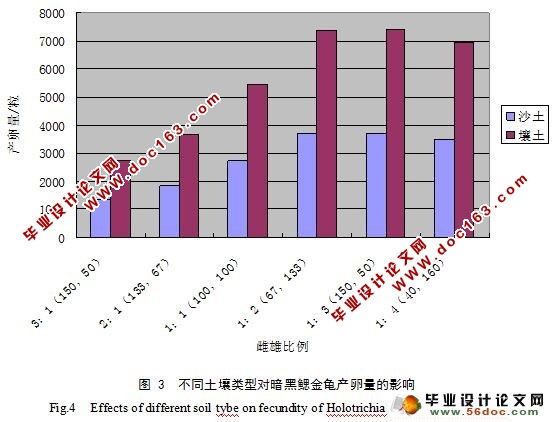 暗黑鳃金龟成虫产卵量及成活率主要影响因素研究