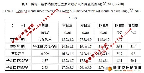 倍青口腔溃疡酊治疗小鼠口腔溃疡的实验研究