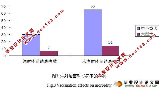 犬细小病毒病流行现状及防疫