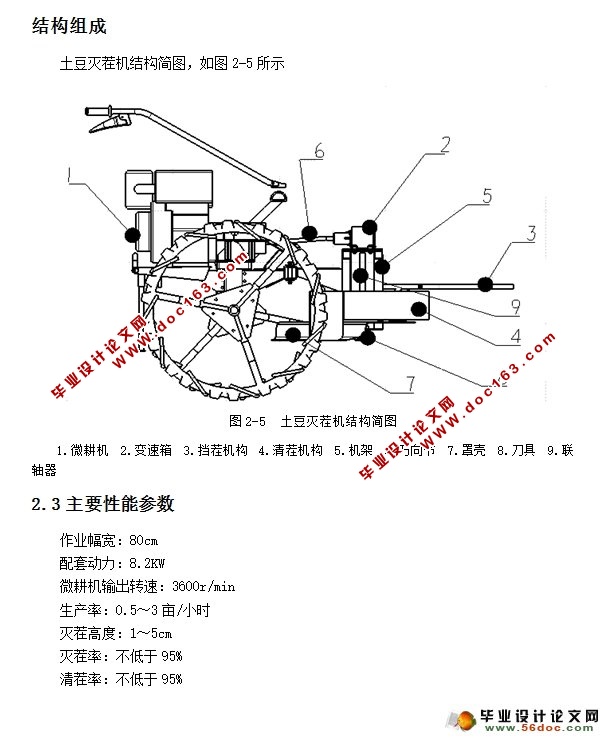 土豆灭茬机的设计(CATIA三维图)