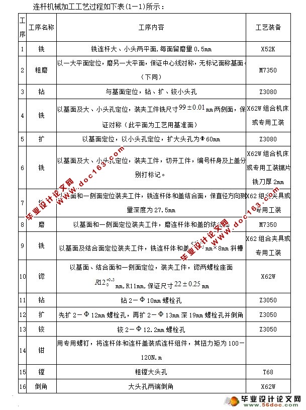 汽车连杆加工工艺及夹具设计(含CAD零件图装配图,工艺卡)