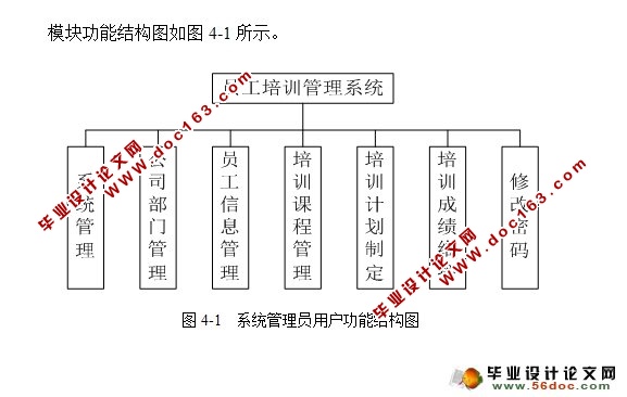 企业员工培训管理系统的设计与实现(SQLServer)(含录像)
