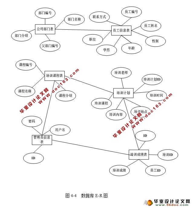 企业员工培训管理系统的设计与实现(SQLServer)(含录像)