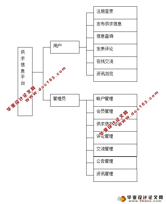 йϢվϵͳ(MySQL)(¼)