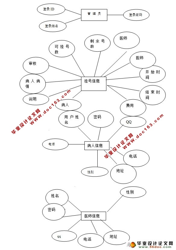 电子病历管理系统的设计(ASP.NET,SQL)(含录像)