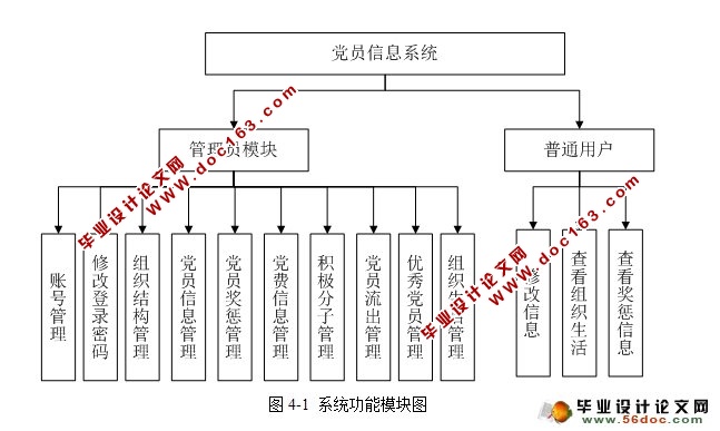 党员信息管理的设计与实现(ASP.NET,SQL)(含录像)