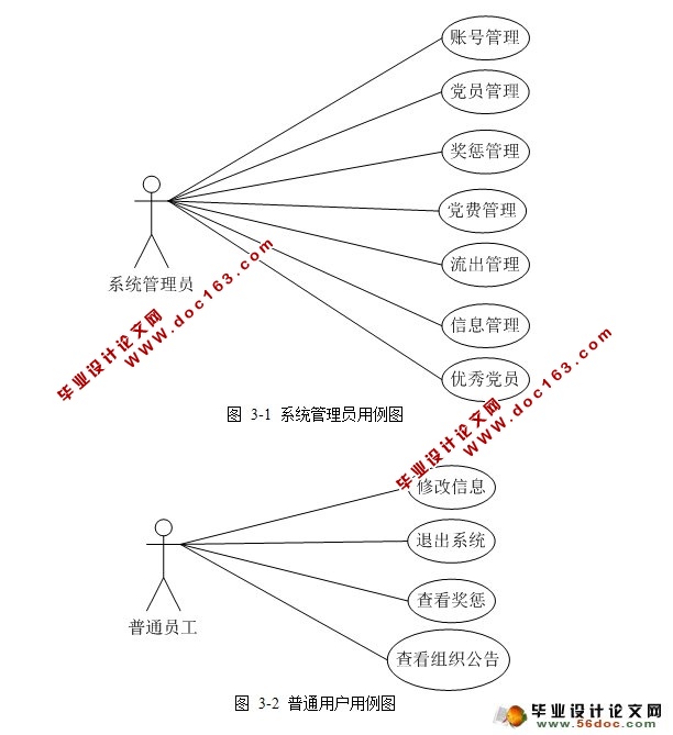 党员信息管理的设计与实现(ASP.NET,SQL)(含录像)
