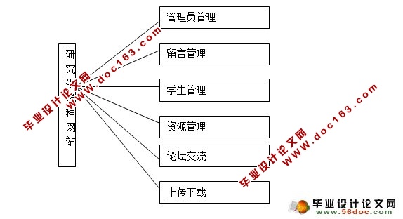 基于web的计算机公共课网站的设计(PHP,MySQL)